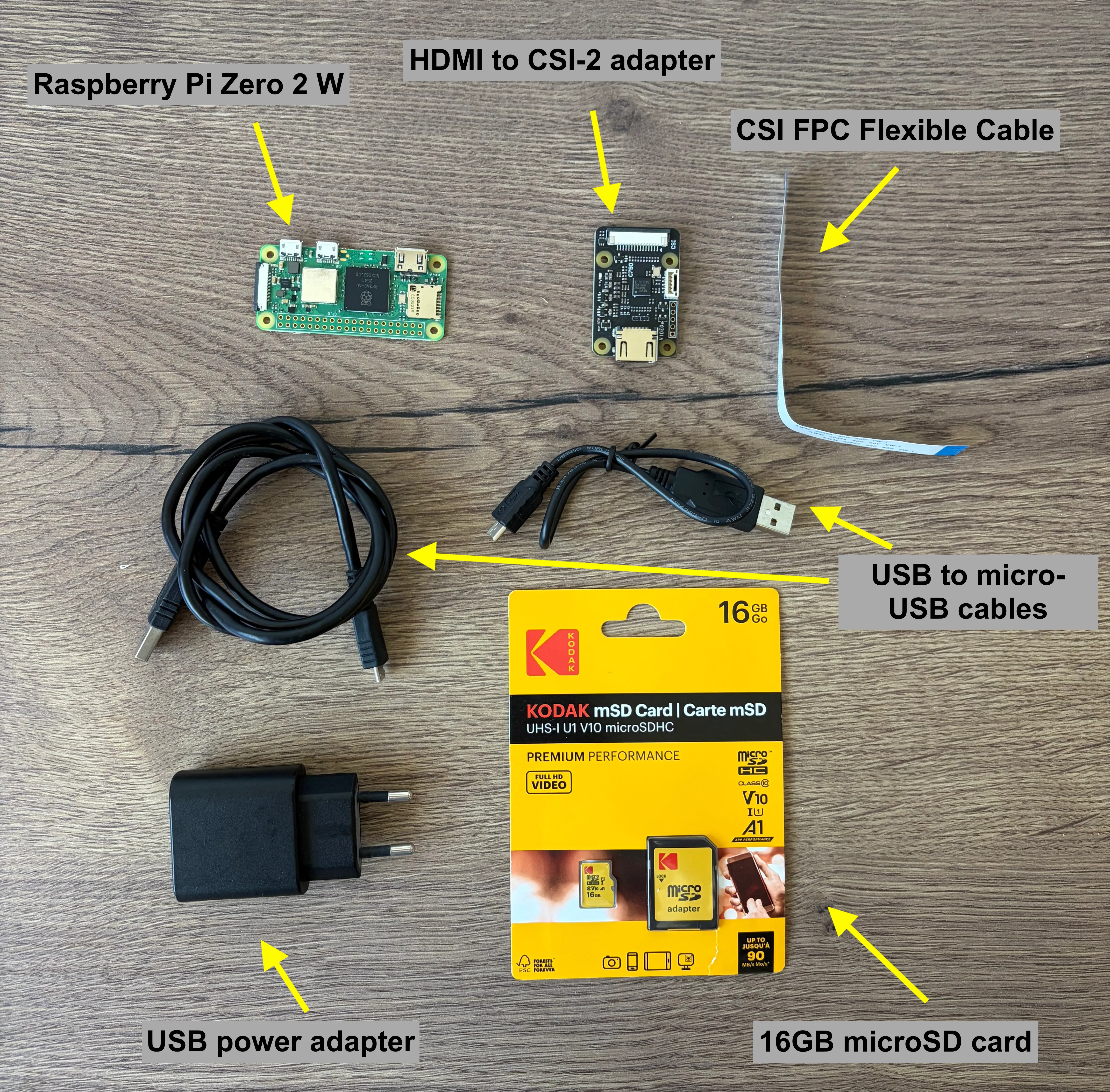Photo of all components: Raspberry Pi Zero 2 W, CSI cable, and HDMI to CSI-2 adapter