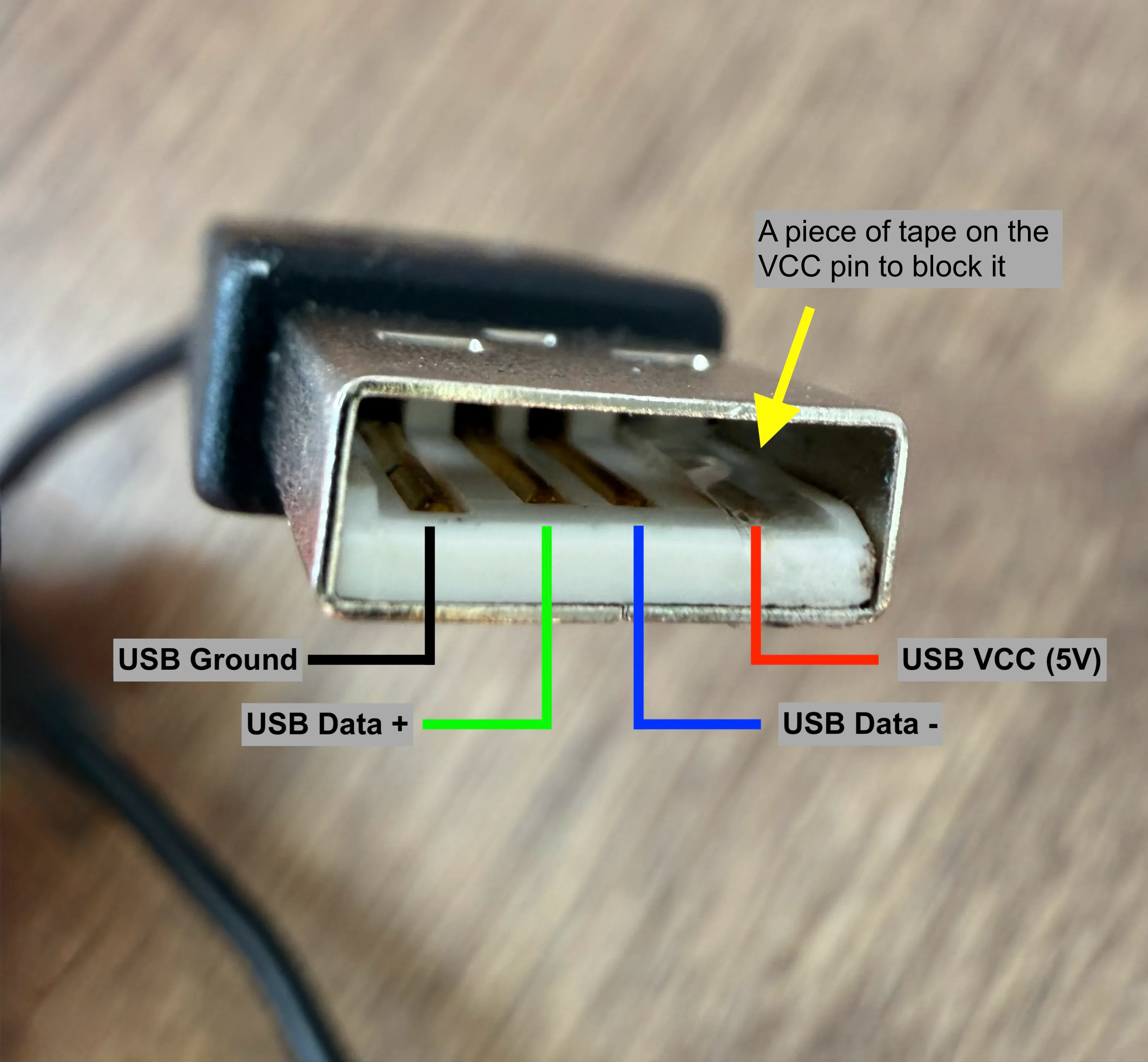 Photo of the USB cable with tape
